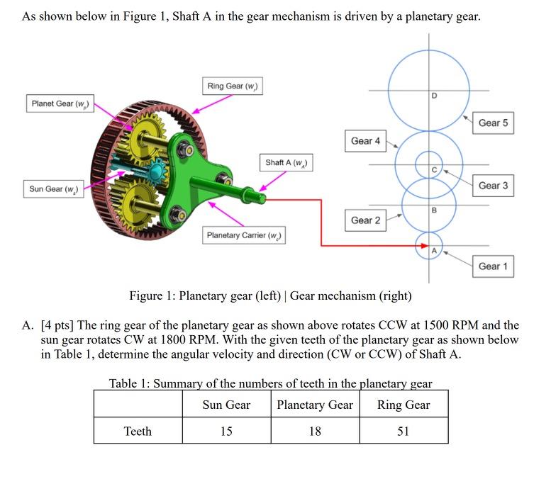 As Shown Below In Figure 1 Shaft A In The Gear Mechanism Is Driven By A Planetary Gear Ring Gear W Planet Gear W 1