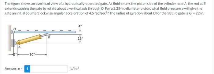 The Figure Shows An Overhead View Of A Hydraulically Operated Gate As Fluid Enters The Piston Side Of The Cylinder Near 1