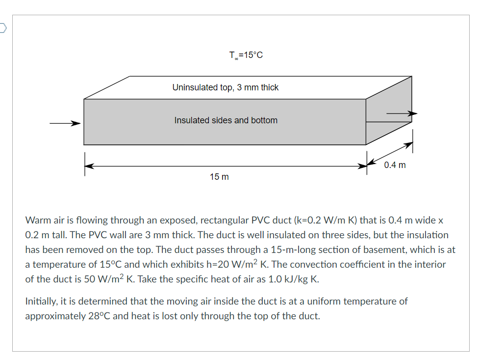 Te 15 C Uninsulated Top 3 Mm Thick Insulated Sides And Bottom 0 4 M 15 M Warm Air Is Flowing Through An Exposed Rectan 1