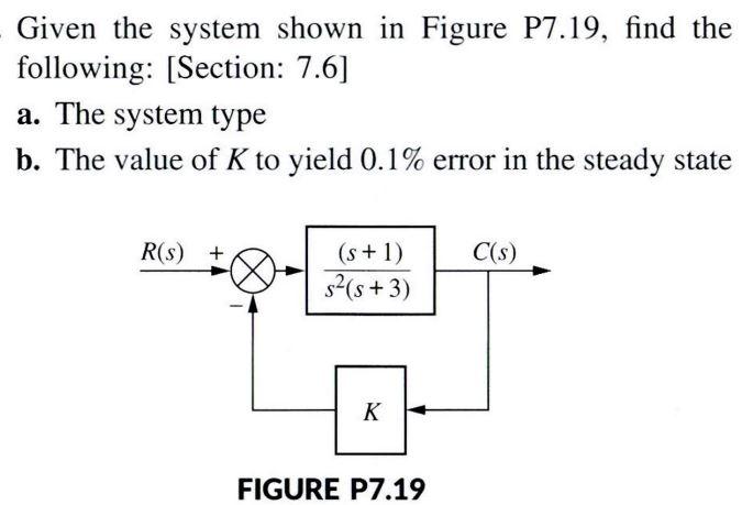 Given The System Shown In Figure P7 19 Find The Following Section 7 6 A The System Type B The Value Of K To Yield 1