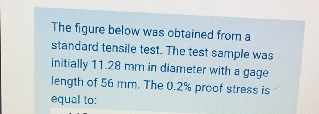 The Figure Below Was Obtained From A Standard Tensile Test The Test Sample Was Initially 11 28 Mm In Diameter With A Ga 1