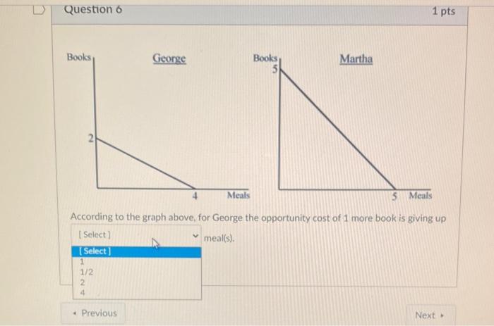 Question 6 1 Pts Books George Books 5 Martha Meals 5 Meals According To The Graph Above For George The Opportunity Cost 1