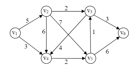 2 V2 V3 5 3 7 V1 6 1 V6 3 4 6 V4 V5 2 1
