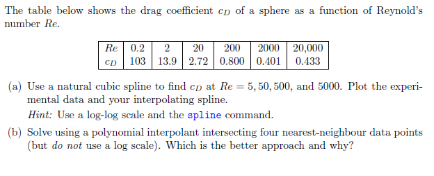 The Table Below Shows The Drag Coefficient Cp Of A Sphere As A Function Of Reynold S Number Re Re 0 2 2 20 200 2000 20 1