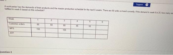 Support A Workcenter Has The Demands Of Their Products And The Master Production Schedule For The Next 5 Weeks There Ar 1