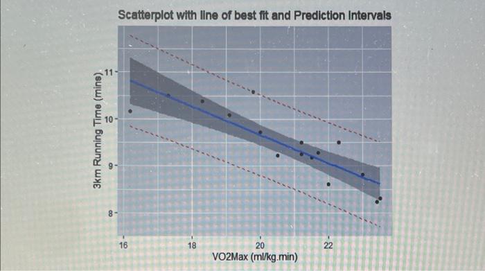 Question 3 25 Marks Sixteen Male Well Trained Middle And Long Distance Runners Performed A 3 Km Time Trial And A Numb 4