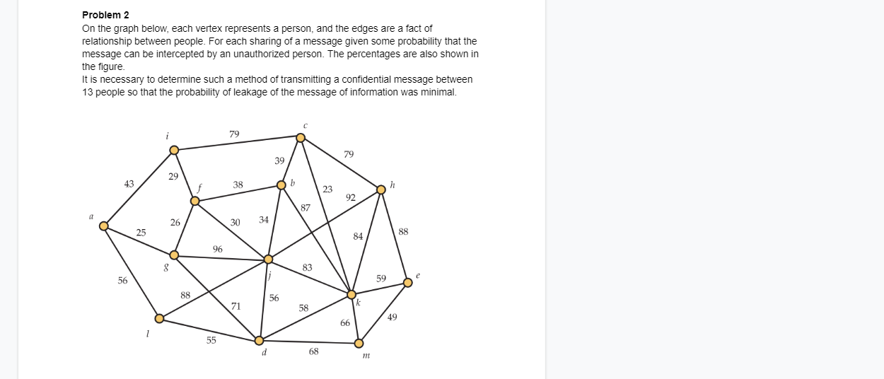 Problem 2 On The Graph Below Each Vertex Represents A Person And The Edges Are A Fact Of Relationship Between People 1