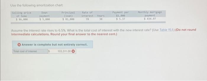 Use The Following Amortization Chart Selling Price Down Principal Of Home Payment Loan 586 000 5 000 81 880 Rate O 2