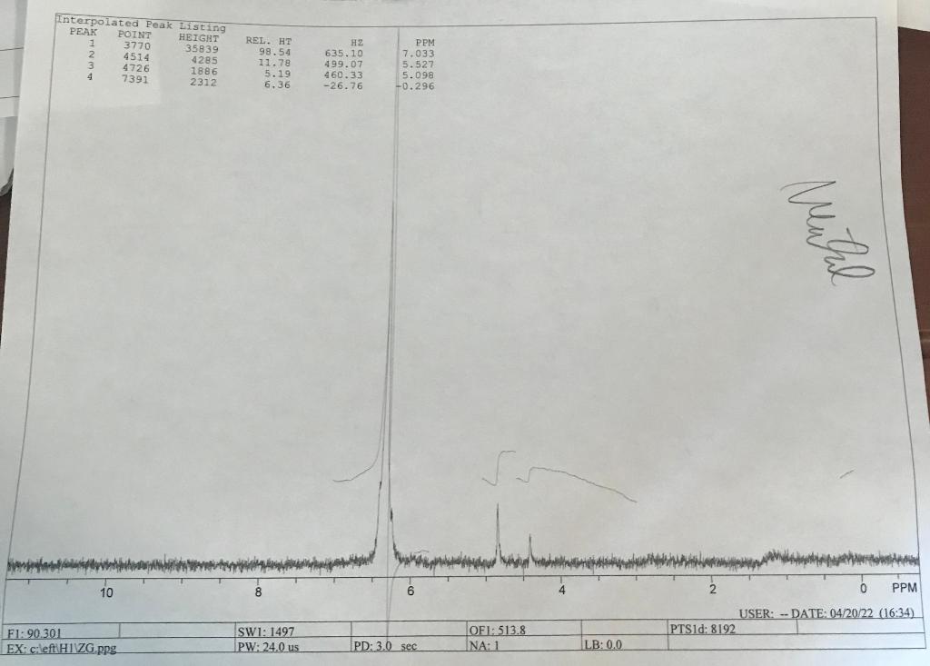 Use The Given Spectra Below To Determine The Name And Structure Of The Compound 1