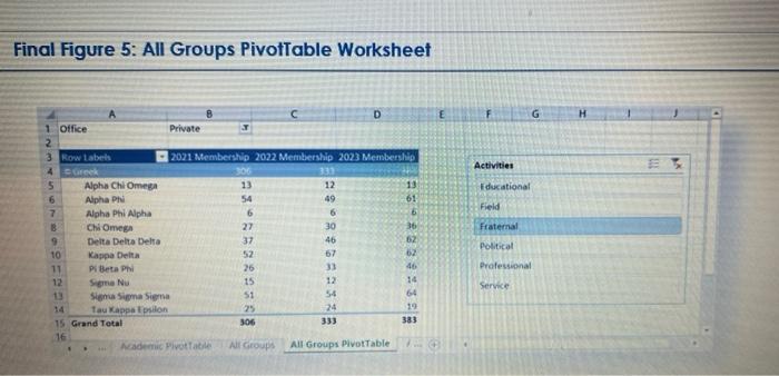 A 18 Add The Office Field To The Filters Area Of The Pivot Table Filter The Table So That Only Organizations With Pri 2