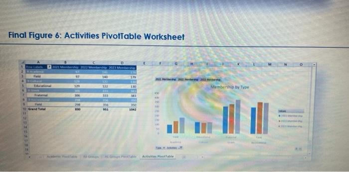 A 18 Add The Office Field To The Filters Area Of The Pivot Table Filter The Table So That Only Organizations With Pri 3