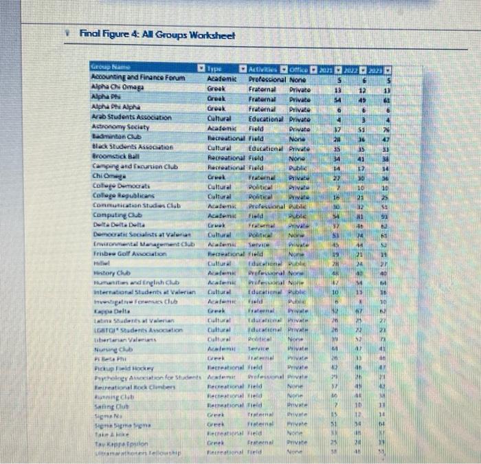 A 18 Add The Office Field To The Filters Area Of The Pivot Table Filter The Table So That Only Organizations With Pri 4