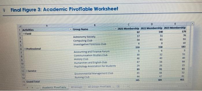 A 18 Add The Office Field To The Filters Area Of The Pivot Table Filter The Table So That Only Organizations With Pri 5