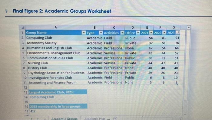 A 18 Add The Office Field To The Filters Area Of The Pivot Table Filter The Table So That Only Organizations With Pri 6