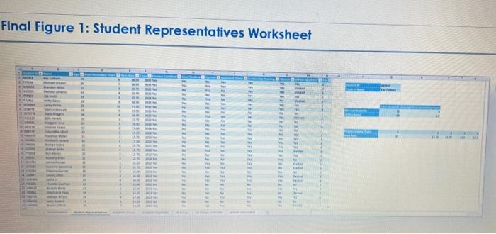 A 18 Add The Office Field To The Filters Area Of The Pivot Table Filter The Table So That Only Organizations With Pri 7