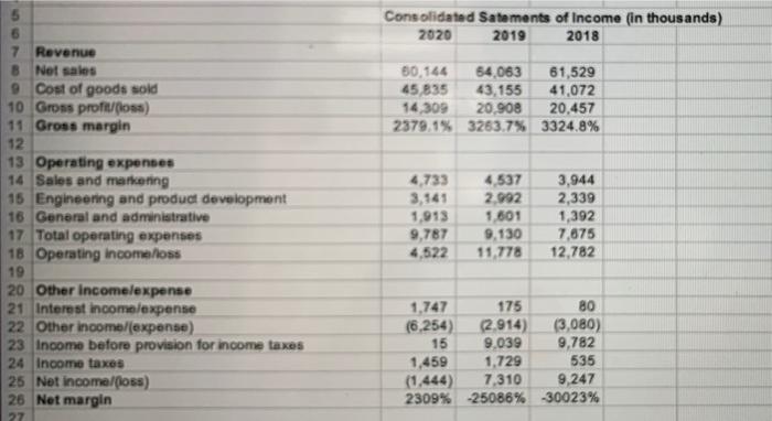 Are Sales Revenues Growing Steadily And If So At What Rate What Is The Cost Of Goods Sold Compared To Revenues Is 2