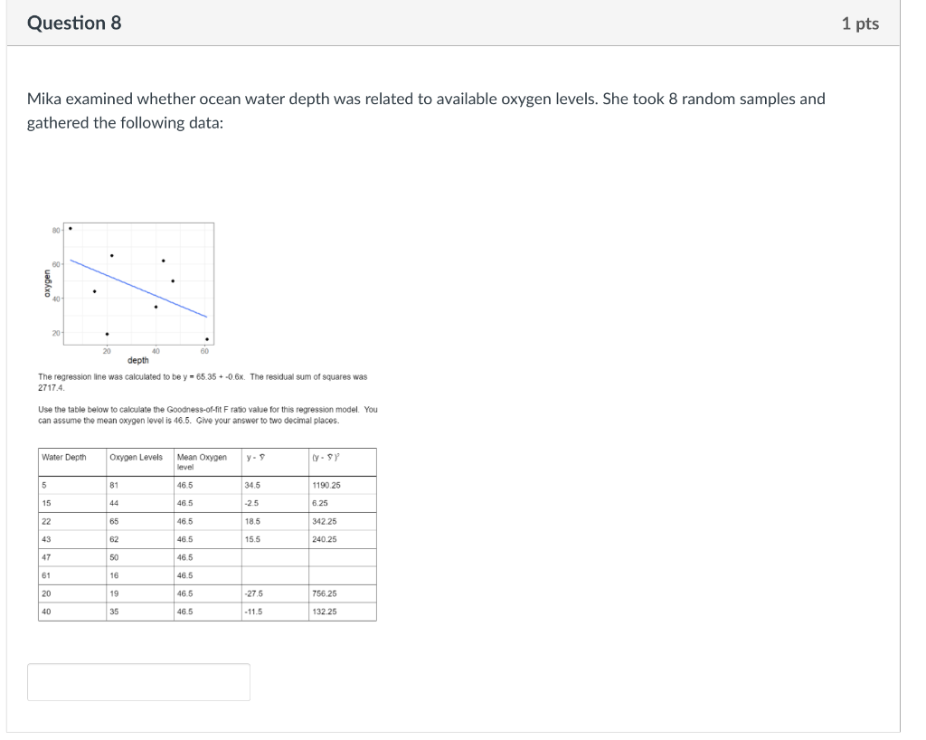 Question 8 1 Pts Mika Examined Whether Ocean Water Depth Was Related To Available Oxygen Levels She Took 8 Random Sampl 1