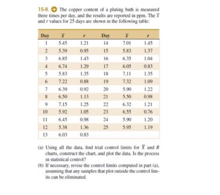15 8 The Copper Content Of A Plating Bath Is Measured Three Times Per Day And The Results Are Reported In Ppm The I A 1