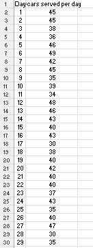 Simulation Optimization Attached Excel Data Tab1 Tab2 Tab3 Tab4 4
