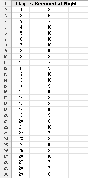 Simulation Optimization Attached Excel Data Tab1 Tab2 Tab3 Tab4 5