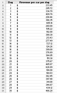 Simulation Optimization Attached Excel Data Tab1 Tab2 Tab3 Tab4 6