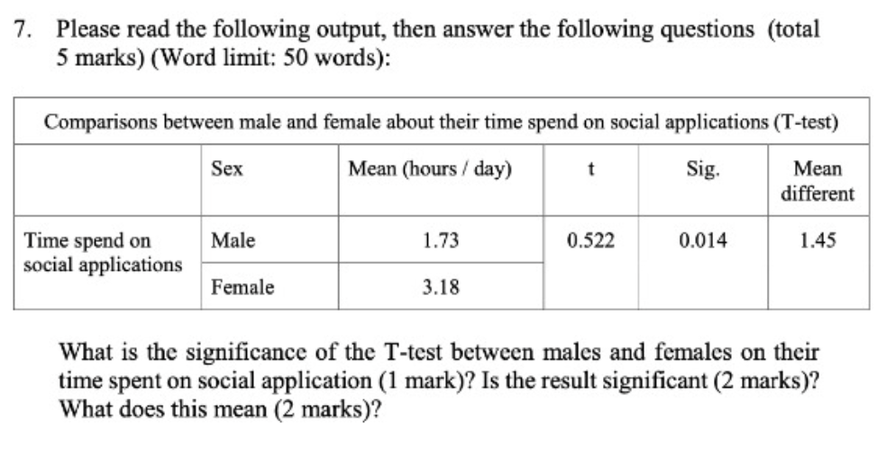 7 Please Read The Following Output Then Answer The Following Questions Total 5 Marks Word Limit 50 Words Compari 1