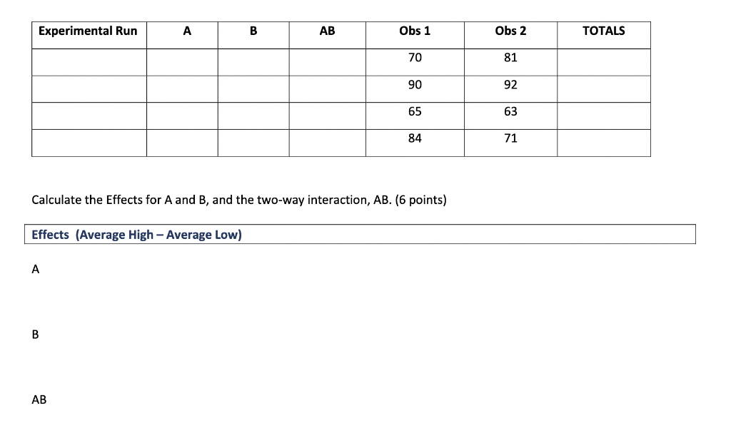 Experimental Run A B Ab Obs 1 Obs 2 Totals 70 81 90 92 65 63 84 71 Calculate The Effects For A And B And The Two Way In 1