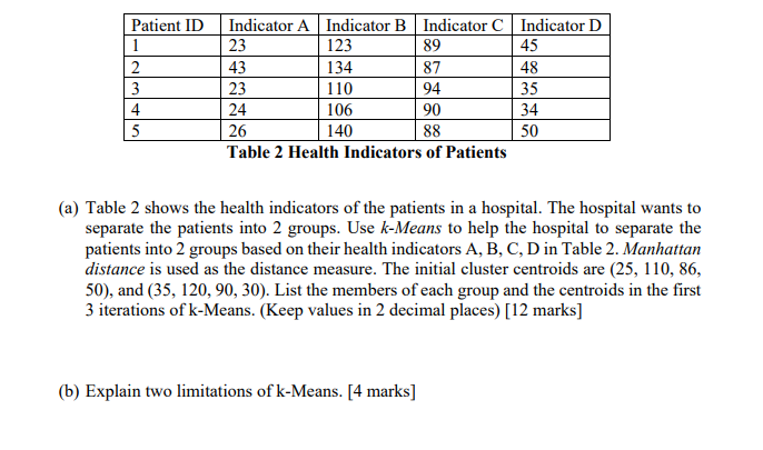 43 Patient Id 1 2 3 4 5 Indicator A Indicator B Indicator C Indicator D 23 123 89 45 134 87 48 23 110 94 35 24 106 90 34 1