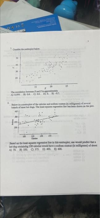 7 Cuide The Plot Below 50 30 20 15 20 The Correlation Between X And Y Is Approximately A 0 999 B C As D 0 7 8 B 1