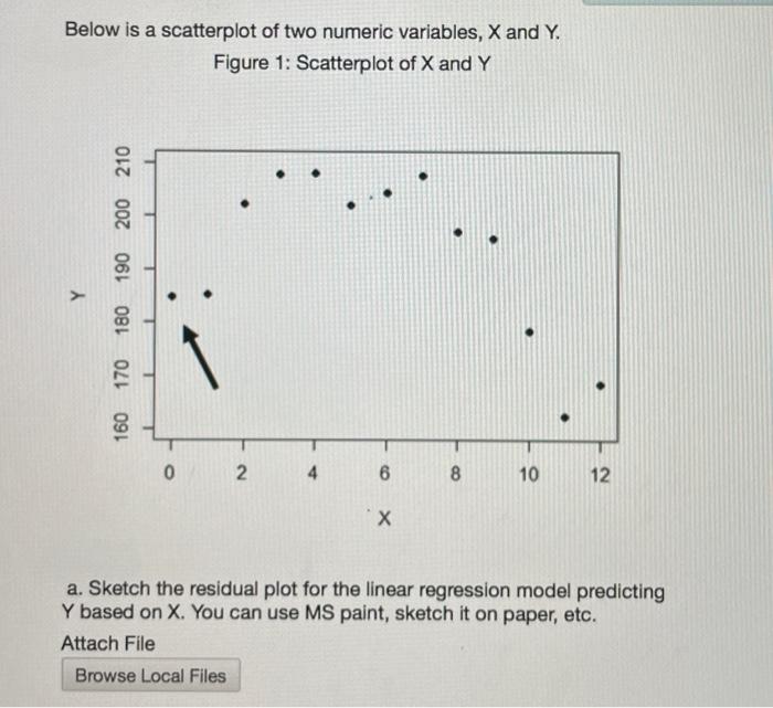 Below Is A Scatterplot Of Two Numeric Variables X And Y Figure 1 Scatterplot Of X And Y 190 200 210 Y 180 170 160 0 2 2