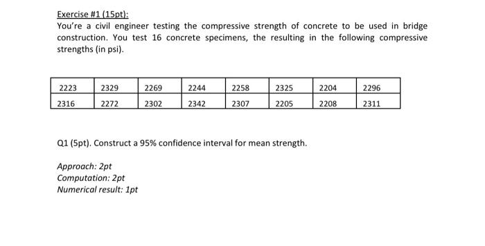 Exercise 1 15pt You Re A Civil Engineer Testing The Compressive Strength Of Concrete To Be Used In Bridge Constructi 2