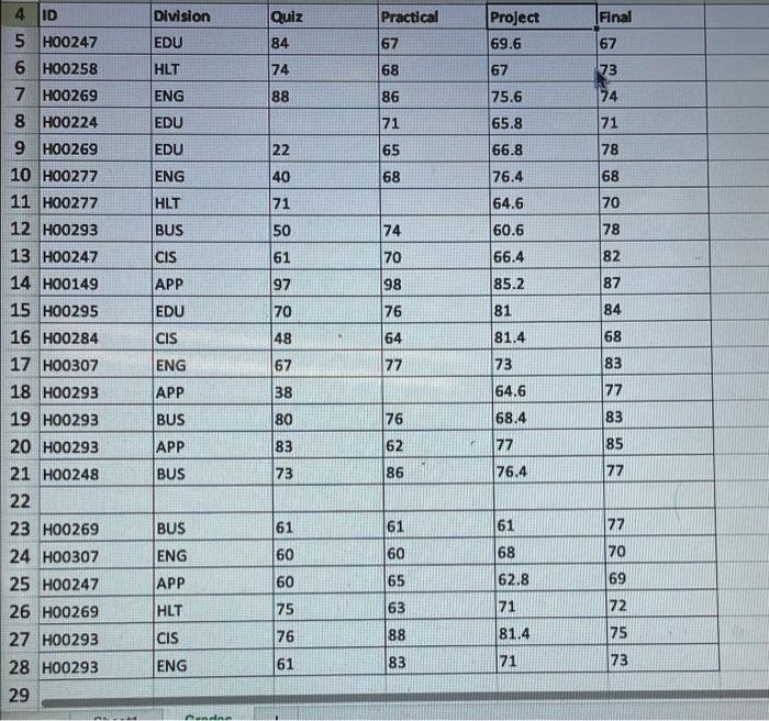 The Data In Attachment Shows The Heights Of A Sample Of 88 Adult Men In Cm Use Desmos To Answer The Following A A Rese 2