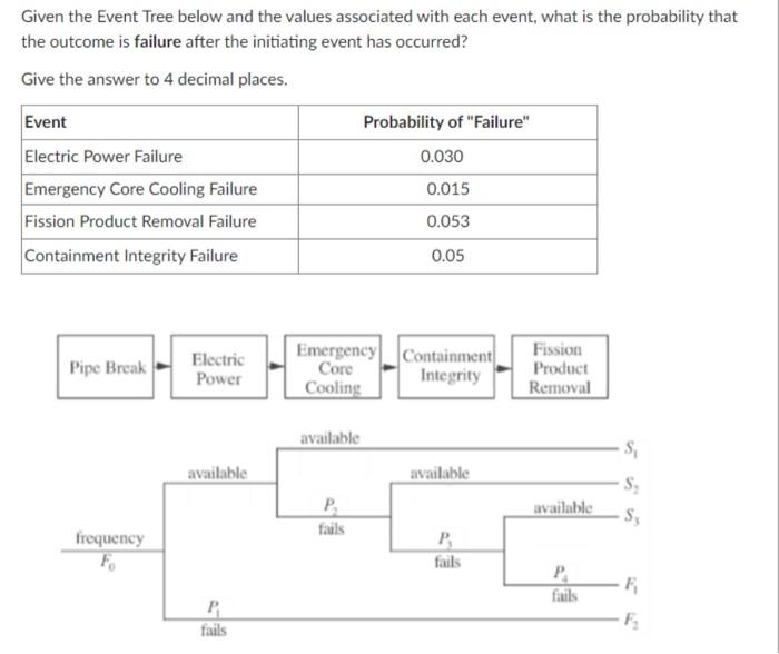Given The Event Tree Below And The Values Associated With Each Event What Is The Probability That The Outcome Is Failur 1