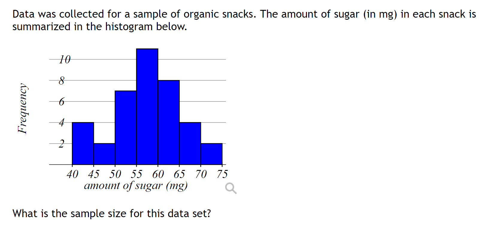 Data Was Collected For A Sample Of Organic Snacks The Amount Of Sugar In Mg In Each Snack Is Summarized In The Histog 1