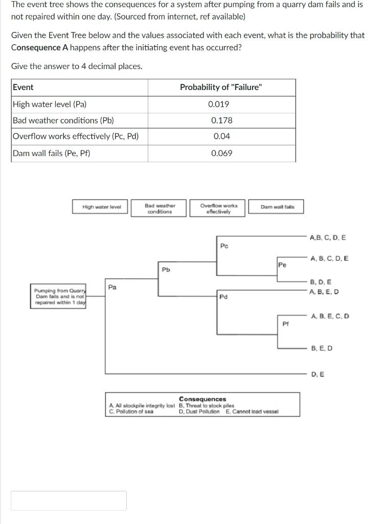 The Event Tree Shows The Consequences For A System After Pumping From A Quarry Dam Fails And Is Not Repaired Within One 1