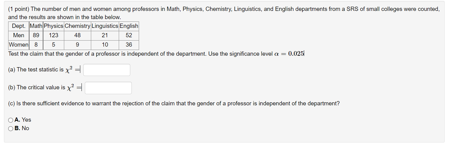 1 Point The Number Of Men And Women Among Professors In Math Physics Chemistry Linguistics And English Departments 1