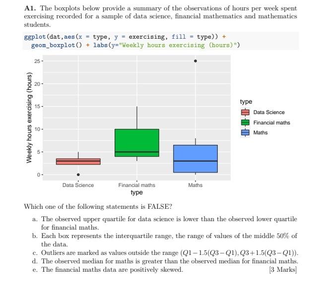 A10 The Following Two Sample T Test Compares The Weekly Hours Spent Studying Between Independent Samples Of Students Wh 5