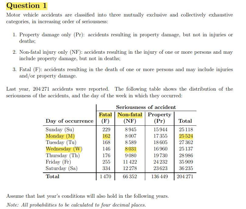 Statistics Question Are The Fatal Accidents Related To The Day Of The Week If Not Why If Yes In What Manner 1