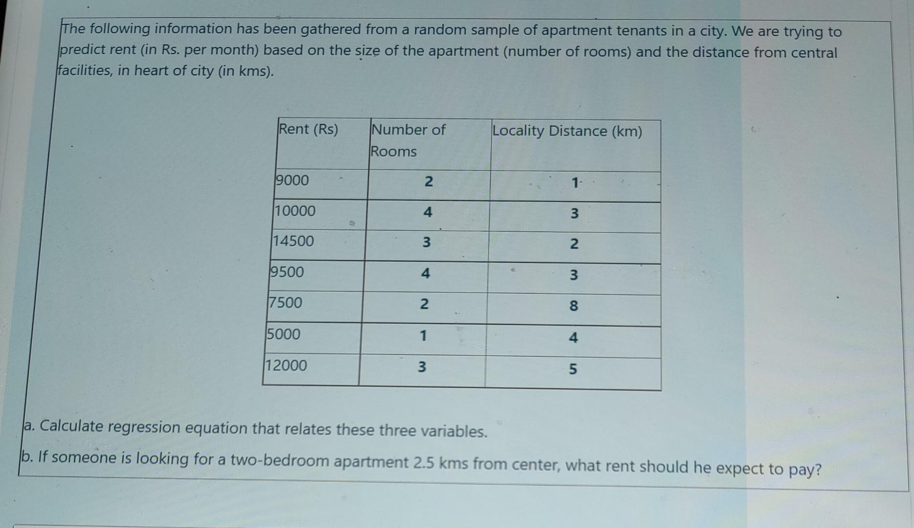 The Following Information Has Been Gathered From A Random Sample Of Apartment Tenants In A City We Are Trying To Predic 1