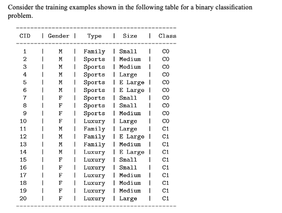 Big Data F Are The Conditional Probabilities For The Traning Set 20 Observations G There Are 3 New Future Data You 1
