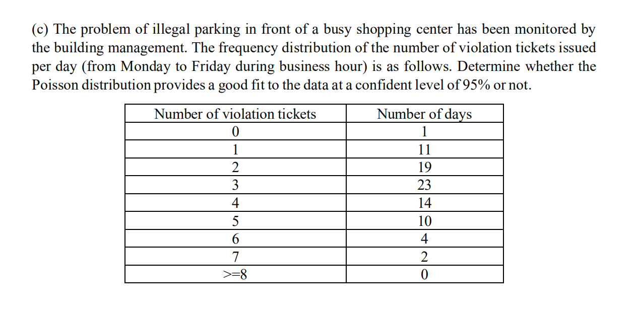 C The Problem Of Illegal Parking In Front Of A Busy Shopping Center Has Been Monitored By The Building Management The 1