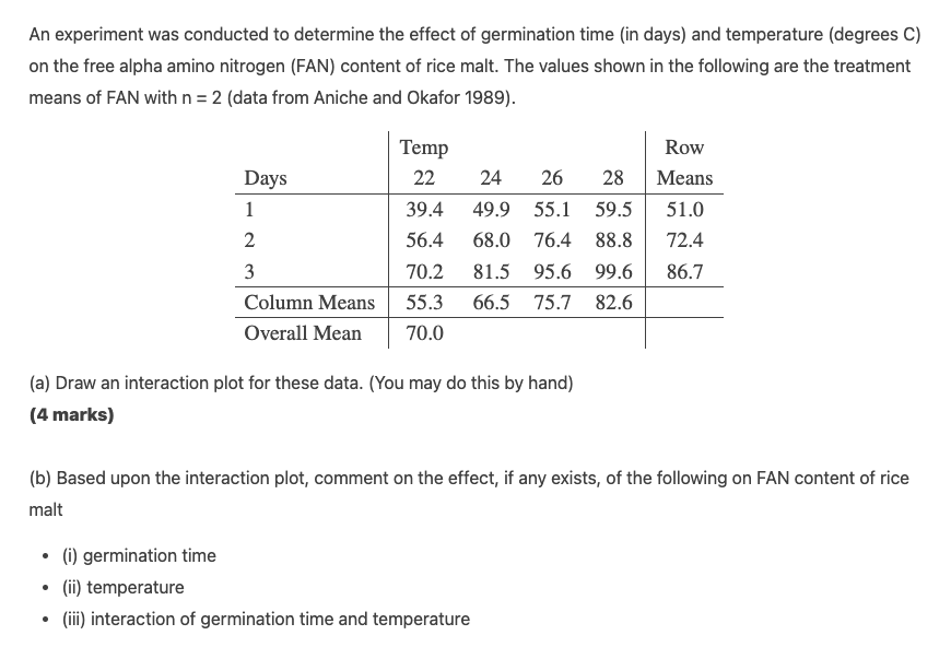 An Experiment Was Conducted To Determine The Effect Of Germination Time In Days And Temperature Degrees C On The Fre 1