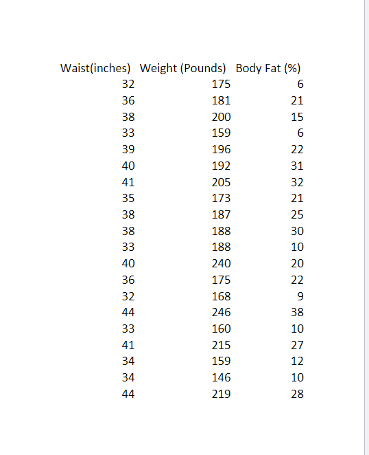 Do The Body Fat Data As Given Indicate Linear Association Between Waist Size And Body Fat Choose The Right Answer A F 1