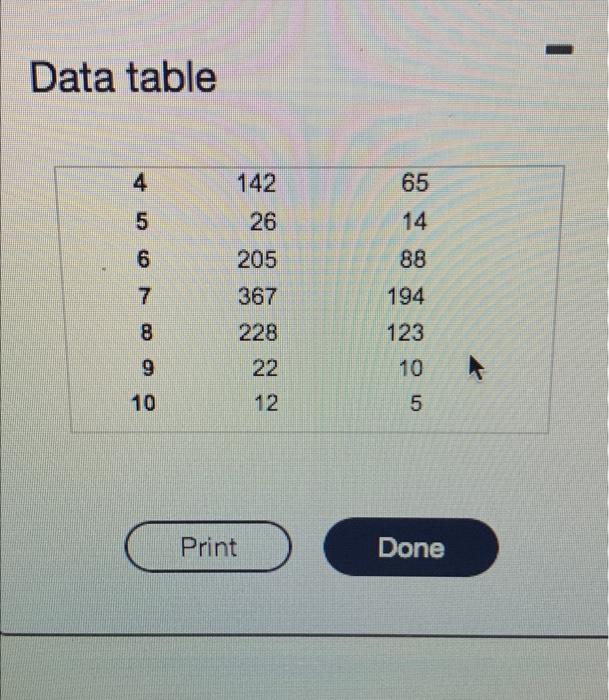 The Accompanying Table Shows The Number Of Millionaires In Thousands And The Population In Hundreds Of Thousands For 3