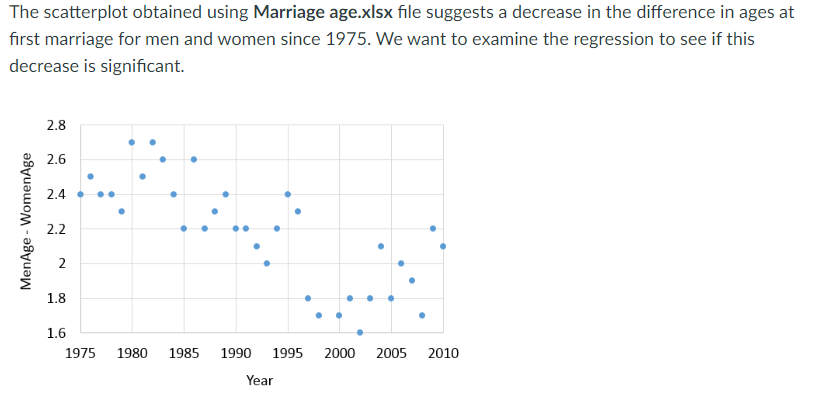 The Scatterplot Obtained Using Marriage Age Xlsx File Suggests A Decrease In The Difference In Ages At First Marriage Fo 1
