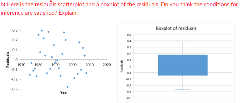 The Scatterplot Obtained Using Marriage Age Xlsx File Suggests A Decrease In The Difference In Ages At First Marriage Fo 3