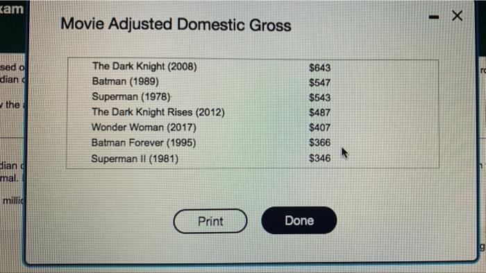 The Top Seven Movies Based On Dc Comic Book Characters For The Us Box Office As El Fall 2017 Are Shown In The Accompanyi 2