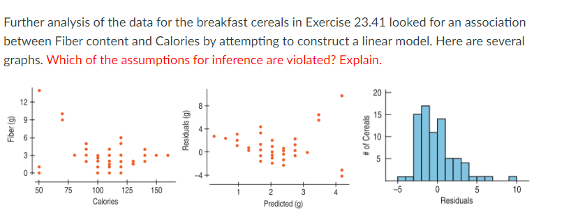 Further Analysis Of The Data For The Breakfast Cereals In Exercise 23 41 Looked For An Association Between Fiber Content 1