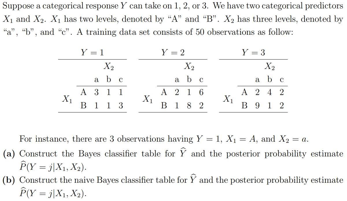 Suppose A Categorical Response Y Can Take On 1 2 Or 3 We Have Two Categorical Predictors X1 And X2 X1 Has Two Levels 1