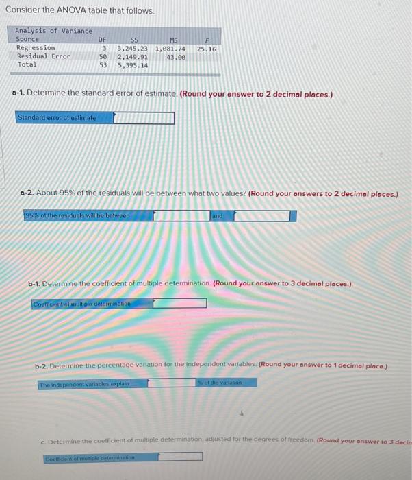 Consider The Anova Table That Follows Analysis Of Variance Source Regression Residual Error Total Df 3 50 53 Ss Ms 3 24 1